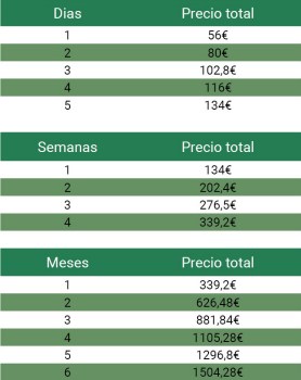 Precio Alquiler Analizador Transmitancias